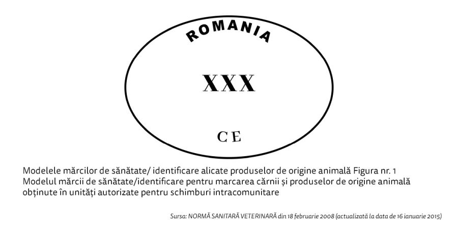 Carnea de pui şi Salmonella